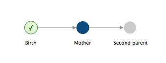 Forms design: Example of a three-step progress indicator