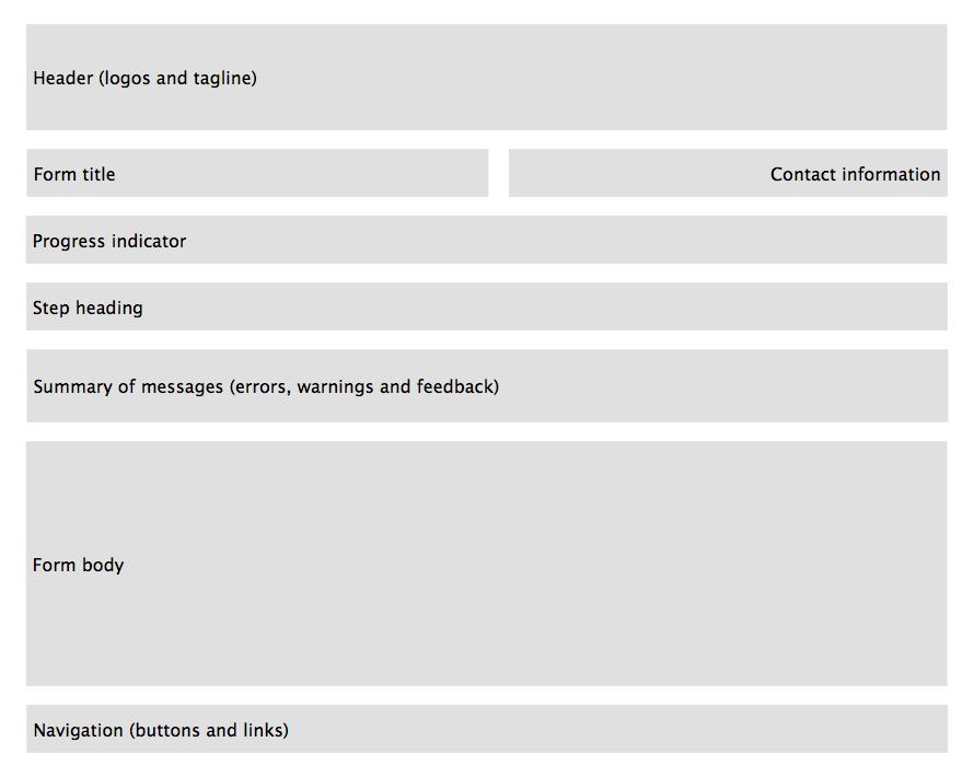 Form design Example of every form screen has the same overall structure