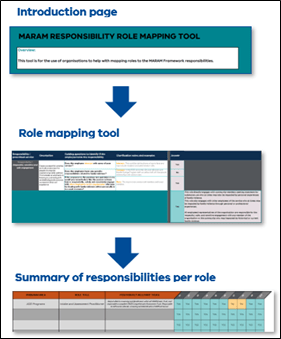 MARAM responsibility role mapping tool 