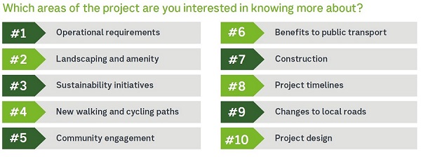 Which areas of the project are you interested in knowing more about?