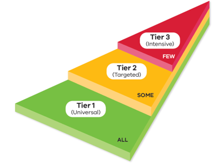 SWPBS-tiers