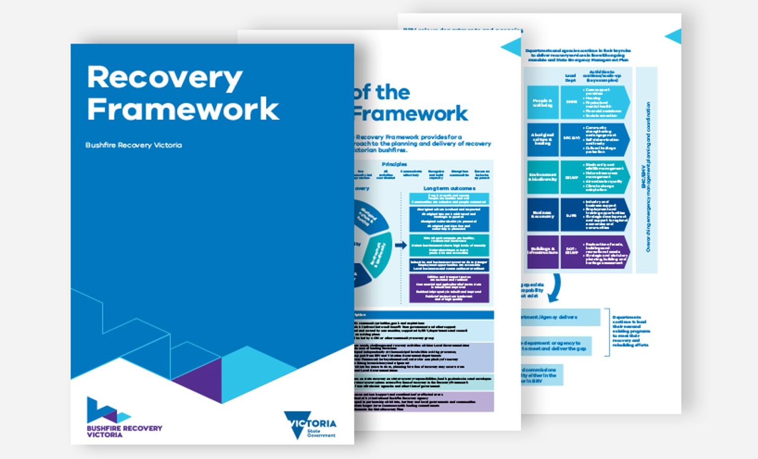 ERRP Thumbnail Bushfire Recovery Framework