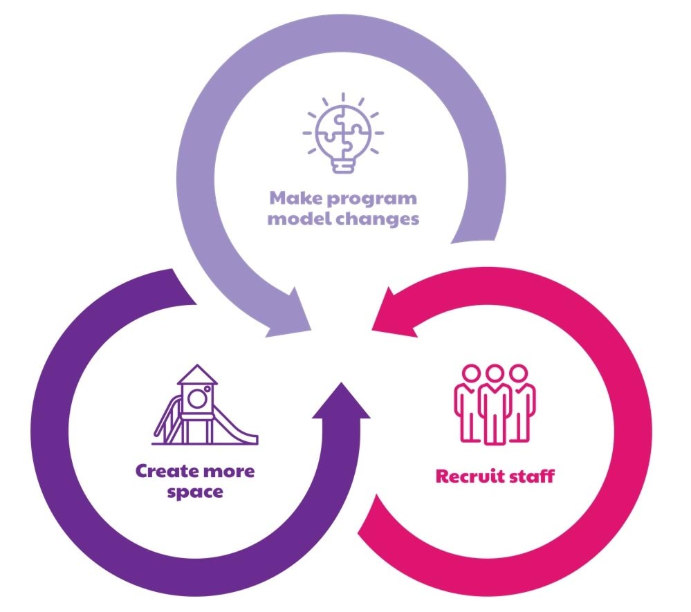 Program strategies infographic