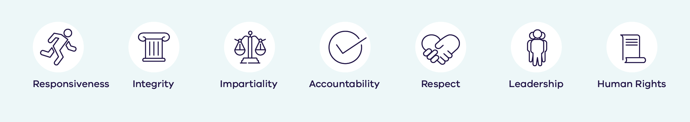 Infographic showing the VPS values as described in text above