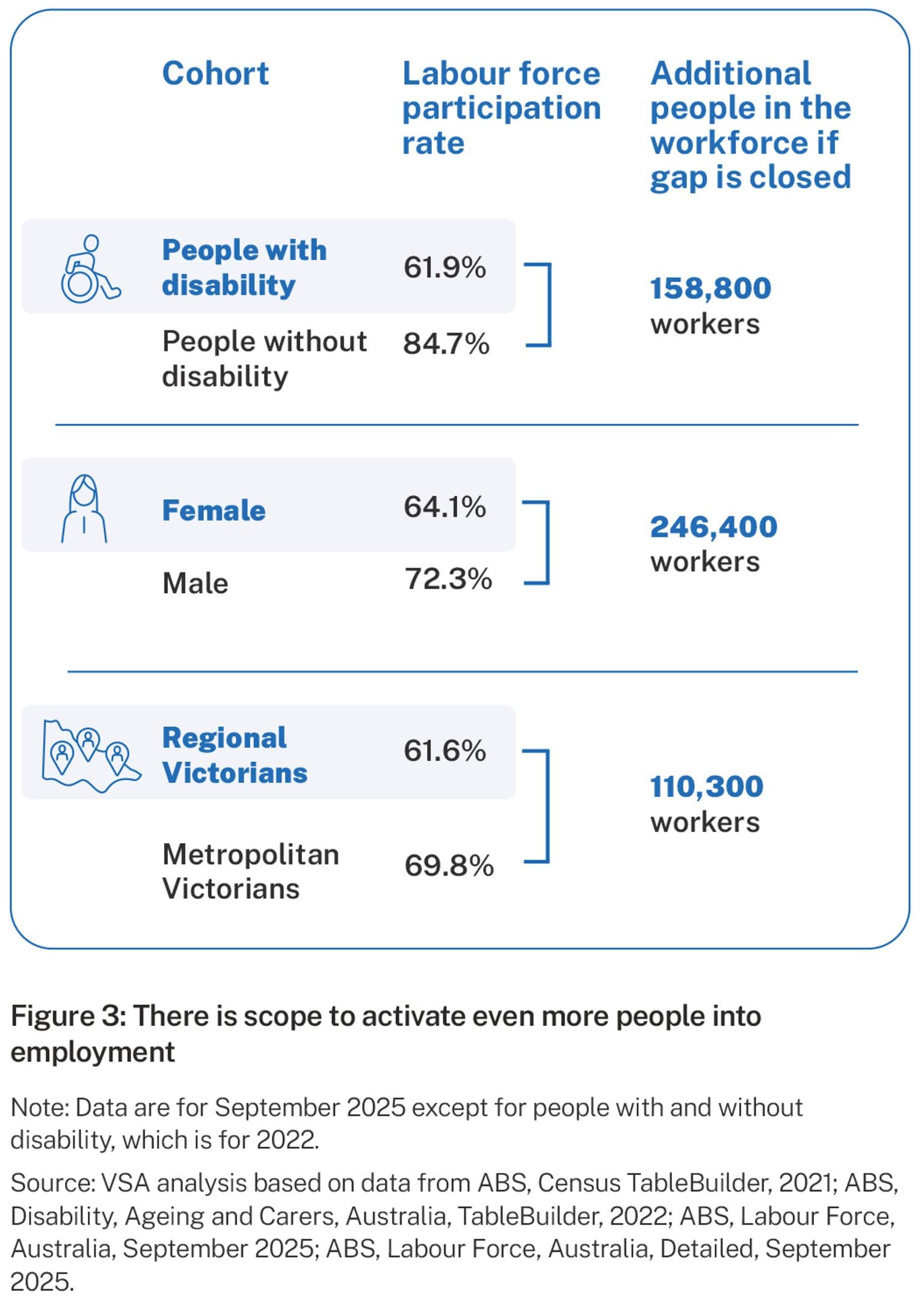 Info graphic or table with statistics